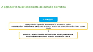 Popper concorda com Hume relativamente ao problema da indução:
A indução não é racionalmente justificável. No entanto, acredita que este problema não põe em causa a
ciência.
Karl Popper
A indução e a verificabilidade não constituem, do seu ponto de vista,
aquilo que permite distinguir a ciência do que não é ciência.
A perspetiva falsificacionista do método científico
 