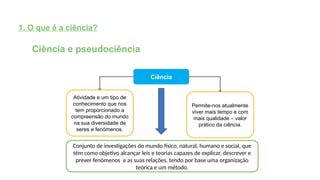 1. O que é a ciência?
Atividade e um tipo de
conhecimento que nos
tem proporcionado a
compreensão do mundo
na sua diversidade de
seres e fenómenos.
Ciência
Permite-nos atualmente
viver mais tempo e com
mais qualidade – valor
prático da ciência.
Ciência e pseudociência
Conjunto de investigações do mundo físico, natural, humano e social, que
têm como objetivo alcançar leis e teorias capazes de explicar, descrever e
prever fenómenos e as suas relações, tendo por base uma organização
teórica e um método.
 