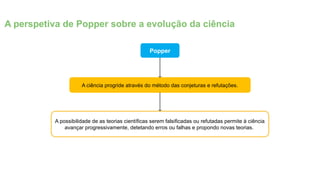 Popper
A ciência progride através do método das conjeturas e refutações.
A possibilidade de as teorias científicas serem falsificadas ou refutadas permite à ciência
avançar progressivamente, detetando erros ou falhas e propondo novas teorias.
A perspetiva de Popper sobre a evolução da ciência
 