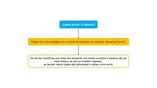 Como evolui a ciência?
As teorias científicas que mais vão resistindo aos testes ousados e severos são as
mais fortes e as que se mantêm vigentes;
as teorias menos aptas são eliminadas e dadas como erros.
Popper faz uma analogia com a teoria da evolução por seleção natural de Darwin.
 