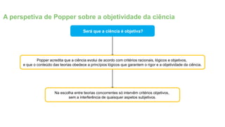 Será que a ciência é objetiva?
Na escolha entre teorias concorrentes só intervêm critérios objetivos,
sem a interferência de quaisquer aspetos subjetivos.
Popper acredita que a ciência evolui de acordo com critérios racionais, lógicos e objetivos,
e que o conteúdo das teorias obedece a princípios lógicos que garantem o rigor e a objetividade da ciência.
A perspetiva de Popper sobre a objetividade da ciência
 