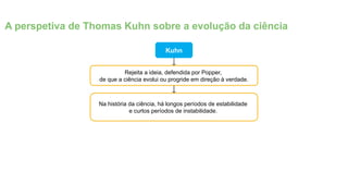 Kuhn
Rejeita a ideia, defendida por Popper,
de que a ciência evolui ou progride em direção à verdade.
Na história da ciência, há longos períodos de estabilidade
e curtos períodos de instabilidade.
A perspetiva de Thomas Kuhn sobre a evolução da ciência
 