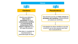 Pseudociência
Cientismo
Doutrina que defende a
ideia errada e
precipitada de que o
conhecimento científico
é a única forma de
conhecimento fiável,
seguro e rigoroso que o
ser capaz de produzir.
Esta ideia é o resultado do
reconhecimento e
sobrevalorização da ideia..
Tipo de teoria que tem por base crenças ou
atividades não cientificas, embora procure
por passar por científicas..
Ciência
A divulgação da cultura científica é uma das
armas em que se deve apostar para fazer
face à pseudociência.
 
