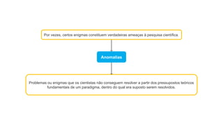 Anomalias
Por vezes, certos enigmas constituem verdadeiras ameaças à pesquisa científica.
Problemas ou enigmas que os cientistas não conseguem resolver a partir dos pressupostos teóricos
fundamentais de um paradigma, dentro do qual era suposto serem resolvidos.
 