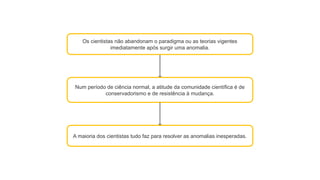Num período de ciência normal, a atitude da comunidade científica é de
conservadorismo e de resistência à mudança.
Os cientistas não abandonam o paradigma ou as teorias vigentes
imediatamente após surgir uma anomalia.
A maioria dos cientistas tudo faz para resolver as anomalias inesperadas.
 