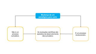 Mudança de um
paradigma para outro
É um processo
revolucionário.
Não é um
processo
cumulativo.
As revoluções científicas são
episódios de desenvolvimento
não-cumulativo.
 