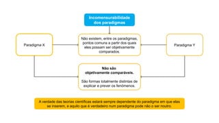 Incomensurabilidade
dos paradigmas
Paradigma Y
Paradigma X
Não existem, entre os paradigmas,
pontos comuns a partir dos quais
eles possam ser objetivamente
comparados.
Não são
objetivamente comparáveis.
São formas totalmente distintas de
explicar e prever os fenómenos.
A verdade das teorias científicas estará sempre dependente do paradigma em que elas
se inserem, e aquilo que é verdadeiro num paradigma pode não o ser noutro.
 