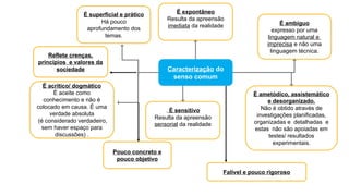 É acrítico/ dogmático
É aceite como
conhecimento e não é
colocado em causa. É uma
verdade absoluta
(é considerado verdadeiro,
sem haver espaço para
discussões) .
. É sensitivo
Resulta da apreensão
sensorial da realidade
É ametódico, assistemático
e desorganizado.
Não é obtido através de
investigações planificadas,
organizadas e detalhadas e
estas não são apoiadas em
testes/ resultados
experimentais.
É superficial e prático
Há pouco
aprofundamento dos
temas.
É expontâneo
Resulta da apreensão
imediata da realidade É ambíguo
expresso por uma
linguagem natural e
imprecisa e não uma
linguagem técnica.
Caracterização do
senso comum
Pouco concreto e
pouco objetivo
Falível e pouco rigoroso
Reflete crenças,
princípios e valores da
sociedade
 