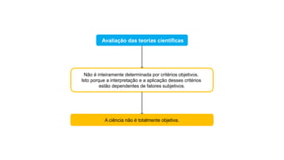 Avaliação das teorias científicas
Não é inteiramente determinada por critérios objetivos.
Isto porque a interpretação e a aplicação desses critérios
estão dependentes de fatores subjetivos.
A ciência não é totalmente objetiva.
 