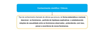 Conhecimento científico / Ciência
Tipo de conhecimento chamado de ciência que procura, de forma sistemática e racional,
descrever os fenómenos , partindo de hipóteses explicativas e estabelecendo
relações de casualidade entre os fenómenos observados , pretendendo, com isso,
prever a ocorrência de novos fenómenos.
 