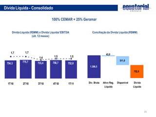 Dívida Líquida - Consolidado

                                     100% CEMAR + 25% Geramar


     Dívida Líquida (R$MM) e Dívida Líquida/ EBITDA            Conciliação da Dívida Líquida (R$MM)
                      (últ. 12 meses)




    1,7        1,7
                                                                           43,9
                           1,4         1,5            1,5
             775,7                                                                      511,9
 754,3                   733,4       758,7        752,8
                                                             1.308,5
                                                                                                   752,8



  1T10       2T10         3T10        4T10        1T11      Div. Bruta   Ativo Reg.   Disponível   Dívida
                                                                          Líquido                  Líquida




                                                                                                             16
 