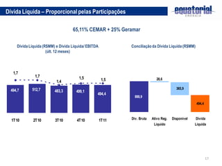 Dívida Líquida – Proporcional pelas Participações

                                    65,11% CEMAR + 25% Geramar

     Dívida Líquida (R$MM) e Dívida Líquida/ EBITDA          Conciliação da Dívida Líquida (R$MM)
                      (últ. 12 meses)



   1,7
               1,7                      1,5            1,5                   28,6
                           1,4
             512,7                                                                       365,9
  494,7                   483,3       499,1
                                                  494,4
                                                               888,9
                                                                                                    494,4



  1T10        2T10        3T10        4T10            1T11   Div. Bruta   Ativo Reg.   Disponível   Dívida
                                                                           Líquido                  Líquida




                                                                                                            17
 