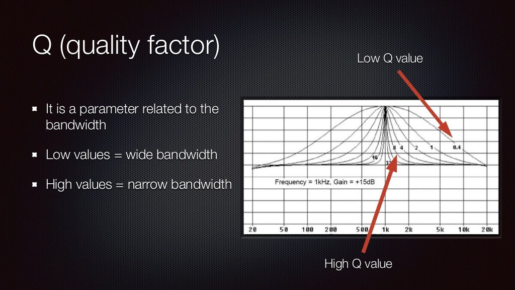 Equalizer types