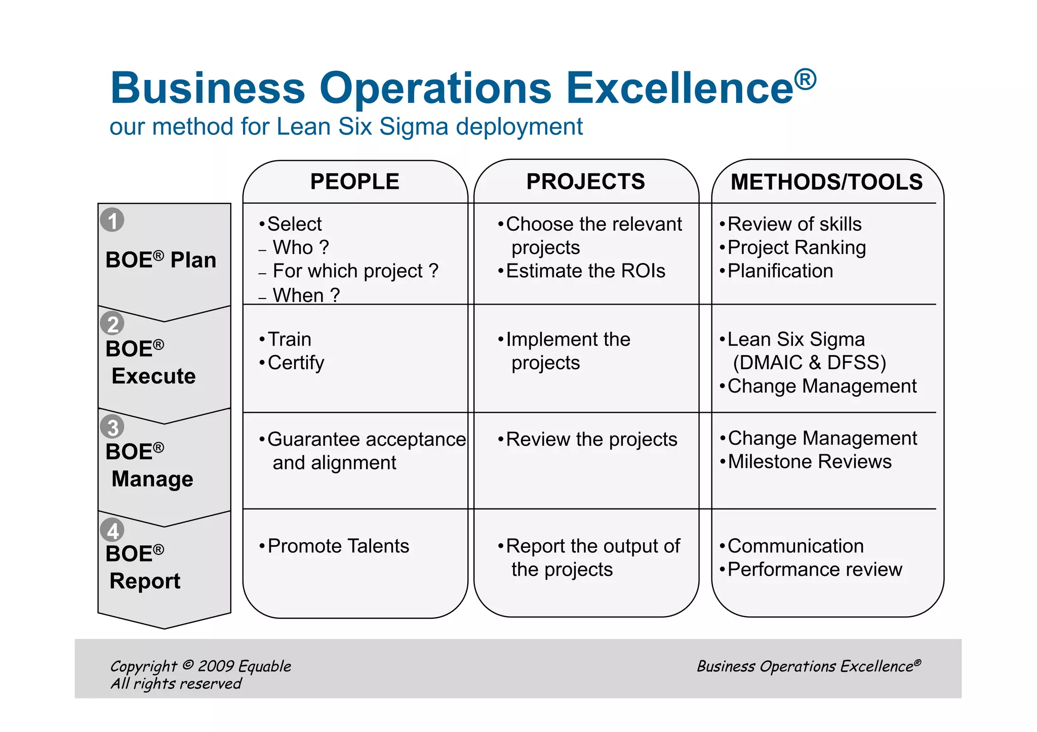 Equable Lean Six Sigma Boe English Presentation