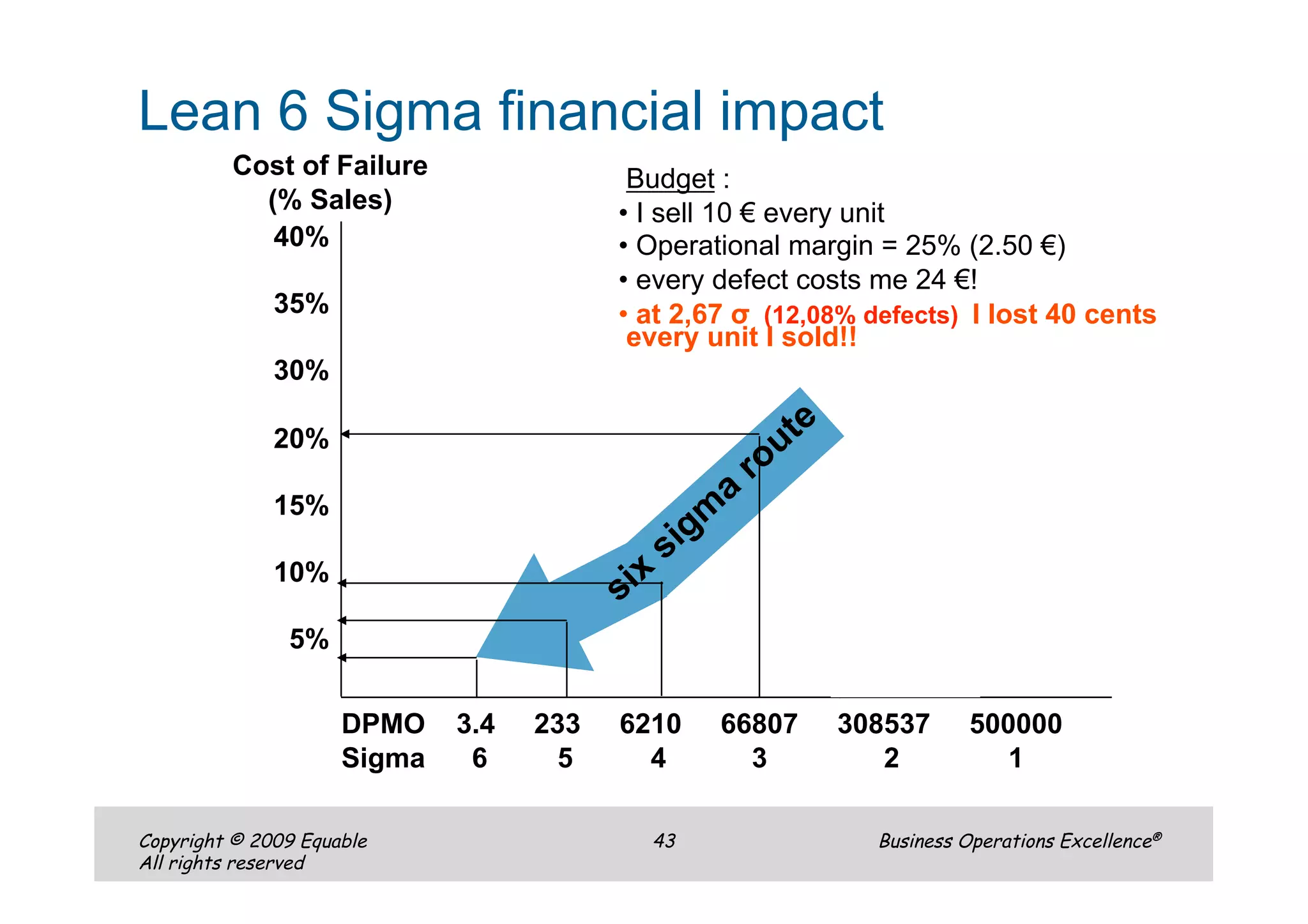 Equable Lean Six Sigma Boe English Presentation