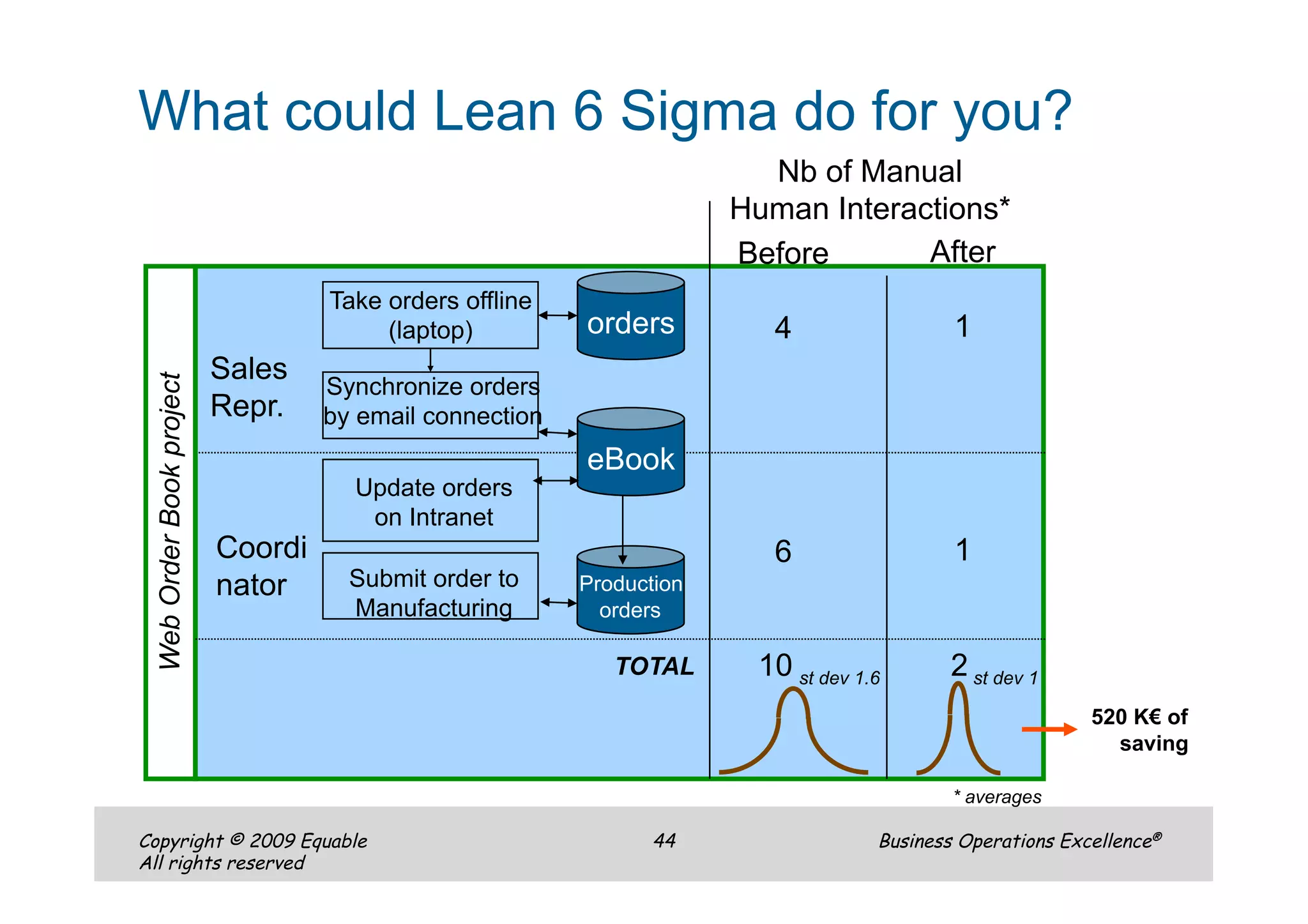 Equable Lean Six Sigma Boe English Presentation