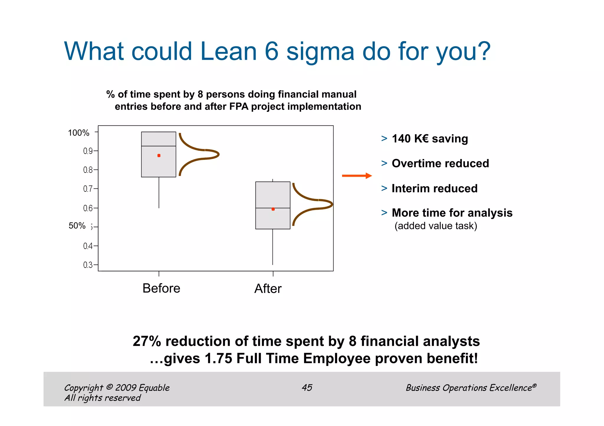 Equable Lean Six Sigma Boe English Presentation