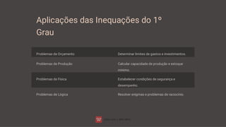 Aplicações das Inequações do 1º
Grau
Problemas de Orçamento Determinar limites de gastos e investimentos.
Problemas de Produção Calcular capacidade de produção e estoque
mínimo.
Problemas de Física Estabelecer condições de segurança e
desempenho.
Problemas de Lógica Resolver enigmas e problemas de raciocínio.
 