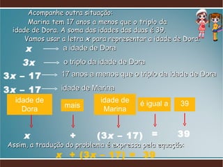 Acompanhe outra situação: a idade de Dora o triplo da idade de Dora 17 anos a menos que o triplo da idade de Dora idade de Dora x mais + idade de Marina (3 x  – 17) é igual a = 39 39 Assim, a tradução do problema é expressa pela equação:  x  + (3 x  – 17) =  39 Marina tem 17 anos a menos que o triplo da idade de Dora. A soma das idades das duas é 39. Vamos usar a letra  x   para representar a idade de Dora. idade de Marina x 3x 3 x  – 17 3 x  – 17 