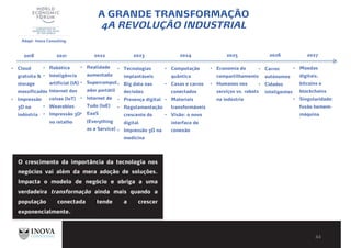 A GRANDE TRANSFORMAÇÃO
4A REVOLUÇÃO INDUSTRIAL
2018 2021 2022 2023 2024 2025 2026 2027
Moedas
digitais,
bitcoins e
blockchains
Singularidade:
fusão homem-
máquina
Cloud
gratuita &
storage
massificados
Impressão
3D na
indústria
Robótica
Inteligência
artificial (IA)
Internet das
coisas (IoT)
Wearables
Impressão 3D
no retalho
Realidade
aumentada
Supercomput
ador portátil
Internet de
Tudo (IoE)
EaaS
(Everything
as a Service)
Tecnologias
implantáveis
Big data nas
decisões
Presença digital
Regulamentação
crescente do
digital
Impressão 3D na
medicina
Computação
quântica
Casas e carros
conectados
Materiais
transformáveis
Visão: o novo
interface de
conexão
Economia do
compartilhamento
Humanos nos
serviços vs. robots
na indústria
Carros
autónomos
Cidades
inteligentes
Adapt: Inova Consulting
O crescimento da importância da tecnologia nos
negócios vai além da mera adoção de soluções.
Impacta o modelo de negócio e obriga a uma
verdadeira transformação ainda mais quando a
população conectada tende a crescer
exponencialmente.
 