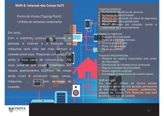 Shift 8: Internet das Coisas (IoT)
Ponto de Virada (Tipping Point):
1 trilhão de sensores conectados
Em 2025:
Com o aumento contínuo da conexão de
pessoas à internet e a evolução das
máquinas será cada vez mais comum a
conexão entre elas. Máquinas com máquinas
serão o novo canal de comunicação. Até
2020 prevê-se 500 coisas conectadas em
nossos apartamentos (Gartner). As coisas
serão smart & connected: casas, carros,
máquinas, ..., tudo terá sensores de
conexão.
Impactos positivos
Aumento da eficiência de recursos
Aumento da produtividade
Melhoria da qualidade de vida e da segurança
Redução de custos globalizada
Maior demanda por conexão, banda e
capacidade de armazenamento
Impactos negativos
Redução da privacidade
Perda de empregos formais
Hacking generalizado
Maior complexidade
Perda do controlo
Impactos desconhecidos
Modelos de negócio impactados pelo poder
da informação
Distribuição de infraestrutura conectada
Regulamentação de privacidade
Novos negócios surgindo
Automação e tratamento do conehcimento
Shift em ação
Em 2020 50 bilhões de devices estarão
conectados à internet com geração permanente
de informação sobe consumo, preferências,
desejos, etc. Carros, TV’s, Rodovias, tudo está
já com algum tipo de conexão.
 