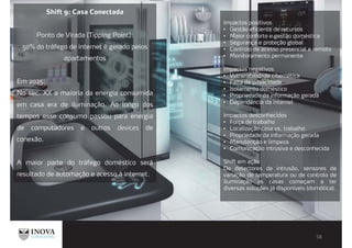 Shift 9: Casa Conectada
Ponto de Virada (Tipping Point):
50% do tráfego de internet é gerado pelos
apartamentos
Em 2025:
No sec. XX a maioria da energia consumida
em casa era de iluminação. Ao longo dos
tempos esse consumo passou para energia
de computadores e outros devices de
conexão.
A maior parte do tráfego doméstico será
resultado de automação e acesso à internet.
Impactos positivos
Gestão eficiente de recursos
Maior conforto e gestão doméstica
Segurança e proteção global
Controlo de acesso presencial e remoto
Monitoramento permanente
Impactos negativos
Vulnerabilidade cibernética
Falta de privacidade
Isolamento doméstico
Propriedade da informação gerada
Dependência da internet
Impactos desconhecidos
Força de trabalho
Localização casa vs. trabalho
Propriedade da informação gerada
Manutenção e limpeza
Comunicação intrusiva e desconhecida
Shift em ação
De detectores de intrusão, sensores de
variação de temperatura ou de controlo de
iluminação as casas começam a ter
diversas soluções já disponíveis (domótica).
 