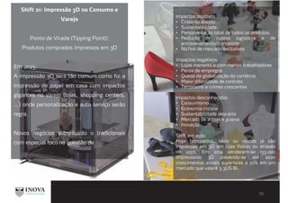 Shift 21: Impressão 3D no Consumo e
Varejo
Ponto de Virada (Tipping Point):
Produtos comprados impressos em 3D
Em 2025:
A impressão 3D será tão comum como foi a
impressão de papel em casa com impactos
gigantes no varejo (lojas, shopping centers,
...) onde personalização e auto serviço serão
regra.
Novos negócios substituirão o tradicionais
com especial foco na questão de
Impactos positivos
Custo de acesso
Sustentabilidade
Personalização total de todos os produtos
Redução de custos logísticos e de
armazenamento/transporte
Nichos de mercado exclusivos
Impactos negativos
Lojas menores e com menos trabalhadores
Perda de empregos
Queda da globalização do comércio
Maior dificuldade de controlo
Terrorismo e crimes crescentes
Impactos desconhecidos
Consumismo
Economia circular
Sustentabilidade descarte
Mercado de armas e guerra
Inovação
Shift em ação
Hoje brinquedos, ténis ou roupas já são
impressas em 3D em lojas físicas ou através
de apps. Em 2014 venderam-se 133.000
impressoras 3D prevendo-se até 2020
crescimentos anuais superiores a 70% em um
mercado que valerá 3,3US Bi.
 