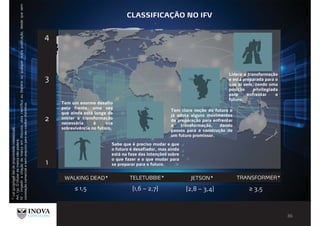 1
2
3
4
WALKING DEAD* TELETUBBIE* JETSON* TRANSFORMER*
CLASSIFICAÇÃO NO IFV
≤ 1,5 [1,6 – 2,7] [2,8 – 3,4] ≥ 3,5
Lidera a transformação
e está preparada para o
que aí vem, tendo uma
posição privilegiada
para enfrentar o
futuro.
Tem clara noção do futuro e
já adota alguns movimentos
de preparação para enfrentar
a transformação, dando
passos para a construção de
um futuro promissor.
Sabe que é preciso mudar e que
o futuro é desafiador, mas ainda
está na fase das intenções sobre
o que fazer e o que mudar para
se preparar para o futuro.
Tem um enorme desafio
pela frente, uma vez
que ainda está longe de
iniciar a transformação
necessária à sua
sobrevivência no futuro.
*Lei9279/1996(leidepropriedadeintelectual)
Art.132.Otitulardamarcanãopoderá:
IV-impediracitaçãodamarcaemdiscurso,obracientíficaouliteráriaouqualqueroutrapublicação,desdequesem
conotaçãocomercialesemprejuízoparaseucaráterdistintivo.
 