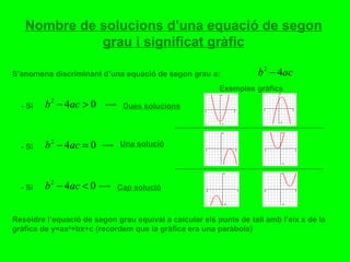 Nombre de solucions d’una equació de segon grau i significat gràfic S’anomena discriminant d’una equació de segon grau a:  - Si Dues solucions - Si Una solució - Si Cap solució Resoldre l’equació de segon grau equival a calcular els punts de tall amb l’eix x de la gràfica de y=ax 2 +bx+c (recordem que la gràfica era una paràbola) Exemples gràfics 