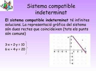 Sistema compatible
                    indeterminat
El sistema compatible indeterminat té infinites
solucions. La representació gràfica del sistema
són dues rectes que coincideixen (tots els punts
són comuns)

3·x + 2·y = 10
6·x + 4·y = 20
 