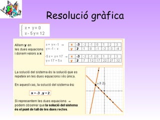 Resolució gràfica
 