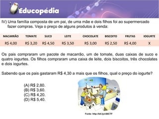 IV) Uma família composta de um pai, de uma mãe e dois filhos foi ao supermercado
fazer compras. Veja o preço de alguns produtos à venda:
(A) R$ 2,80.
(B) R$ 3,60.
(C) R$ 4,20.
(D) R$ 5,40.
MACARRÃO TOMATE SUCO LEITE CHOCOLATE BISCOITO FRUTAS IOGURTE
R$ 4,00 R$ 3,20 R$ 4,50 R$ 3,50 R$ 3,00 R$ 2,50 R$ 4,00 X
Os pais compraram um pacote de macarrão, um de tomate, duas caixas de suco e
quatro iogurtes. Os filhos compraram uma caixa de leite, dois biscoitos, três chocolates
e dois iogurtes.
Sabendo que os pais gastaram R$ 4,30 a mais que os filhos, qual o preço do iogurte?
Fonte: http://bit.ly/cS6CTF
 