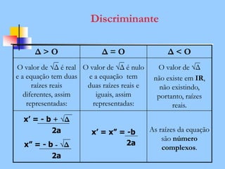Discriminante
Δ > O Δ = O Δ < O
O valor de √Δ é real
e a equação tem duas
raízes reais
diferentes, assim
representadas:
O valor de √Δ é nulo
e a equação tem
duas raízes reais e
iguais, assim
representadas:
O valor de √Δ
não existe em IR,
não existindo,
portanto, raízes
reais.
x’ = - b + √Δ
2a
x” = - b - √Δ
2a
x’ = x” = -b
2a
As raízes da equação
são número
complexos.
 