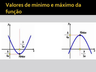 Valores de mínimo e máximo da função