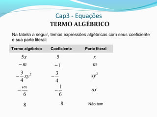Cap3 - Equações
TERMO ALGÉBRICO
Termo algébrico Coeficiente Parte literal
Não tem
Na tabela a seguir, temos expressões algébricas com seus coeficiente
e sua parte literal:
x5 5 x
m− 1− m
2
4
3
xy−
4
3
−
2
xy
6
ax
−
6
1
− ax
8 8
 