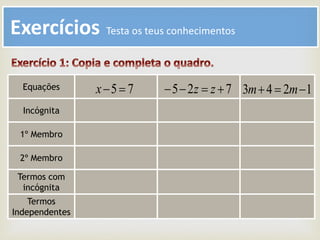 Exercícios Testa os teus conhecimentos
Equações
Incógnita
1º Membro
2º Membro
Termos com
incógnita
Termos
Independentes
75x 1243  mm725  zz
 