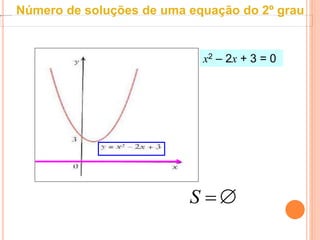 S  
x2 – 2x + 3 = 0
Número de soluções de uma equação do 2º grau
 