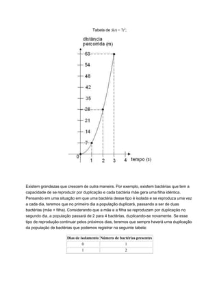 Tabela de S(t) = 7t2
;
Existem grandezas que crescem de outra maneira. Por exemplo, existem bactérias que tem a
capacidade de se reproduzir por duplicação e cada bactéria mãe gera uma filha idêntica.
Pensando em uma situação em que uma bactéria desse tipo é isolada e se reproduza uma vez
a cada dia, teremos que no primeiro dia a população duplicará, passando a ser de duas
bactérias (mãe + filha). Considerando que a mãe e a filha se reproduzam por duplicação no
segundo dia, a população passará de 2 para 4 bactérias, duplicando-se novamente. Se esse
tipo de reprodução continuar pelos próximos dias, teremos que sempre haverá uma duplicação
da população de bactérias que podemos registrar na seguinte tabela:
Dias de isolamento Número de bactérias presentes
0 1
1 2
 