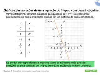 Início SairCapítulo 5 • Equações, sistemas de equações e inequações
Gráficos das soluções de uma equação do 1o grau com duas incógnitas
Vamos determinar algumas soluções da equações 3x + y = 1 e representar
graficamente os pares ordenados obtidos em um sistema de eixos cartesianos.
x y
0 1
1 –2
–1 4
0
–2 7
Os pontos correspondentes a todos os pares de números reais que são
soluções de uma equação do 1o grau com duas incógnitas formam uma reta.
1
2
3
4
5
6
7
8
–1
–2
–3
–4
0–1–2–3–4 1 2 3 4 5
y
x
3x + y = 1
(–2, 7)
(–1, 4)
(0, 1)
(1, –2)
 