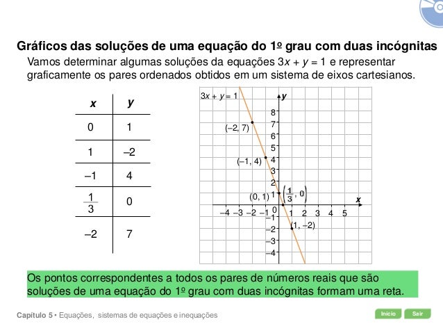 Equacoes Sistemas De Equacoes E Inequacoes