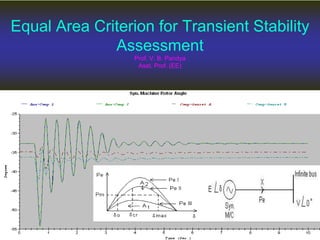 Equal Area Criterion for Transient Stability
Assessment
Prof. V. B. Pandya
Asst. Prof. (EE)
 