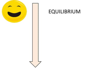EQUILIBRIUM
 