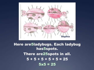 Sophia


Here are5ladybugs. Each ladybug
           has5spots.
    There are25spots in all.
      5 + 5 + 5 + 5 + 5 = 25
             5x5 = 25
 