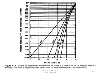 VRINCE VIMAl, HOD
EC,MIT,Meerut

17

 
