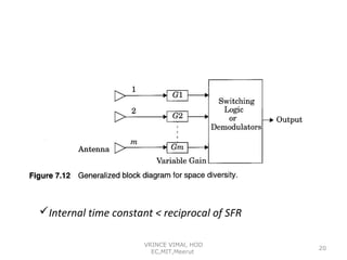 Internal time constant < reciprocal of SFR
VRINCE VIMAl, HOD
EC,MIT,Meerut

20

 