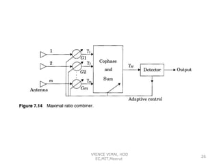 VRINCE VIMAl, HOD
EC,MIT,Meerut

26

 