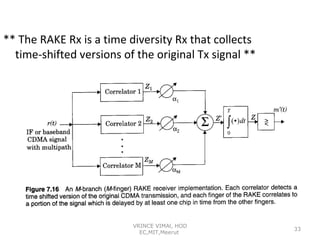 ** The RAKE Rx is a time diversity Rx that collects
time-shifted versions of the original Tx signal **

VRINCE VIMAl, HOD
EC,MIT,Meerut

33

 