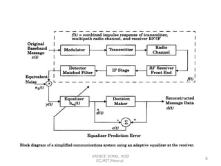 VRINCE VIMAl, HOD
EC,MIT,Meerut

8

 