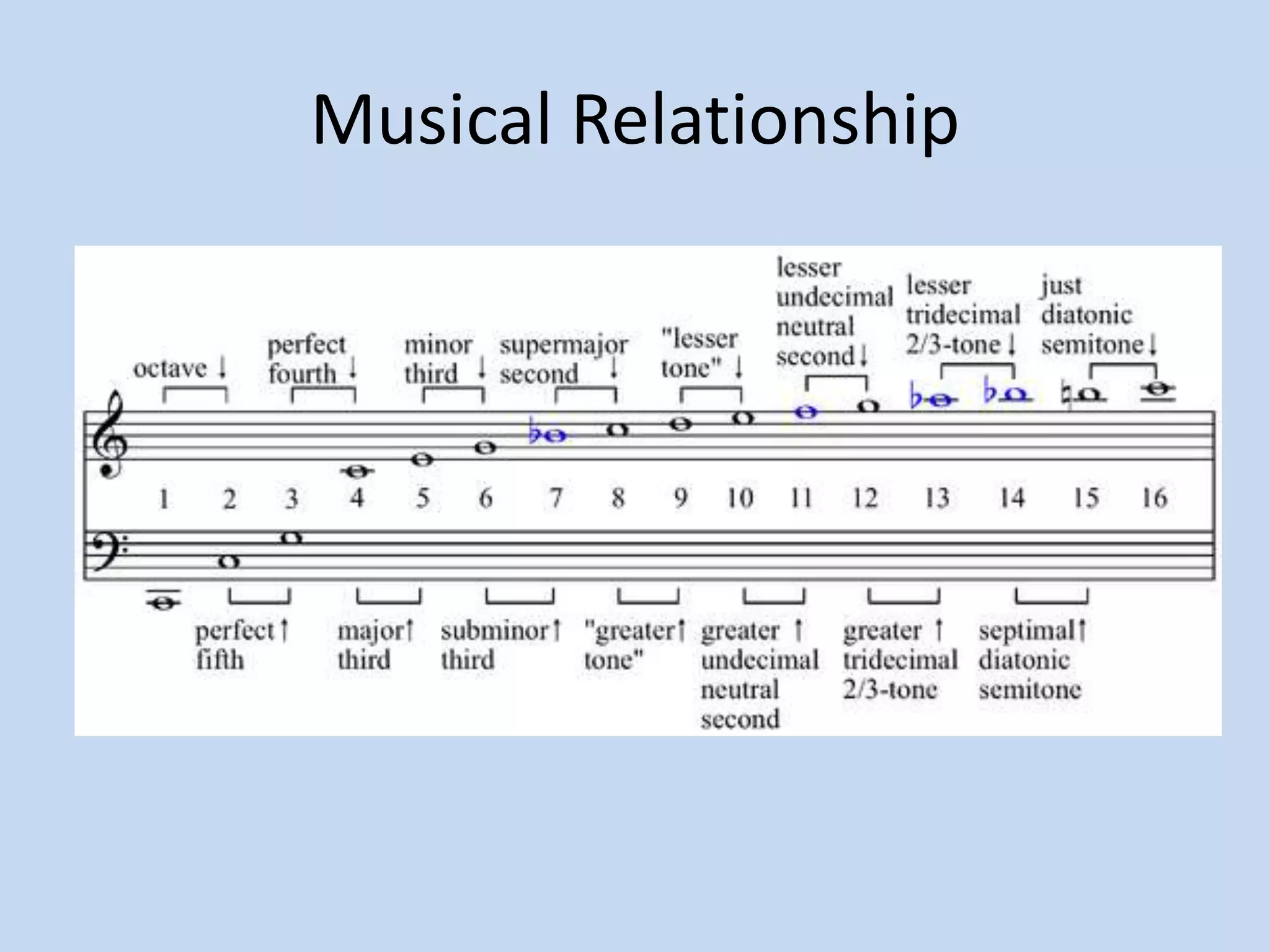 Musical Relationship