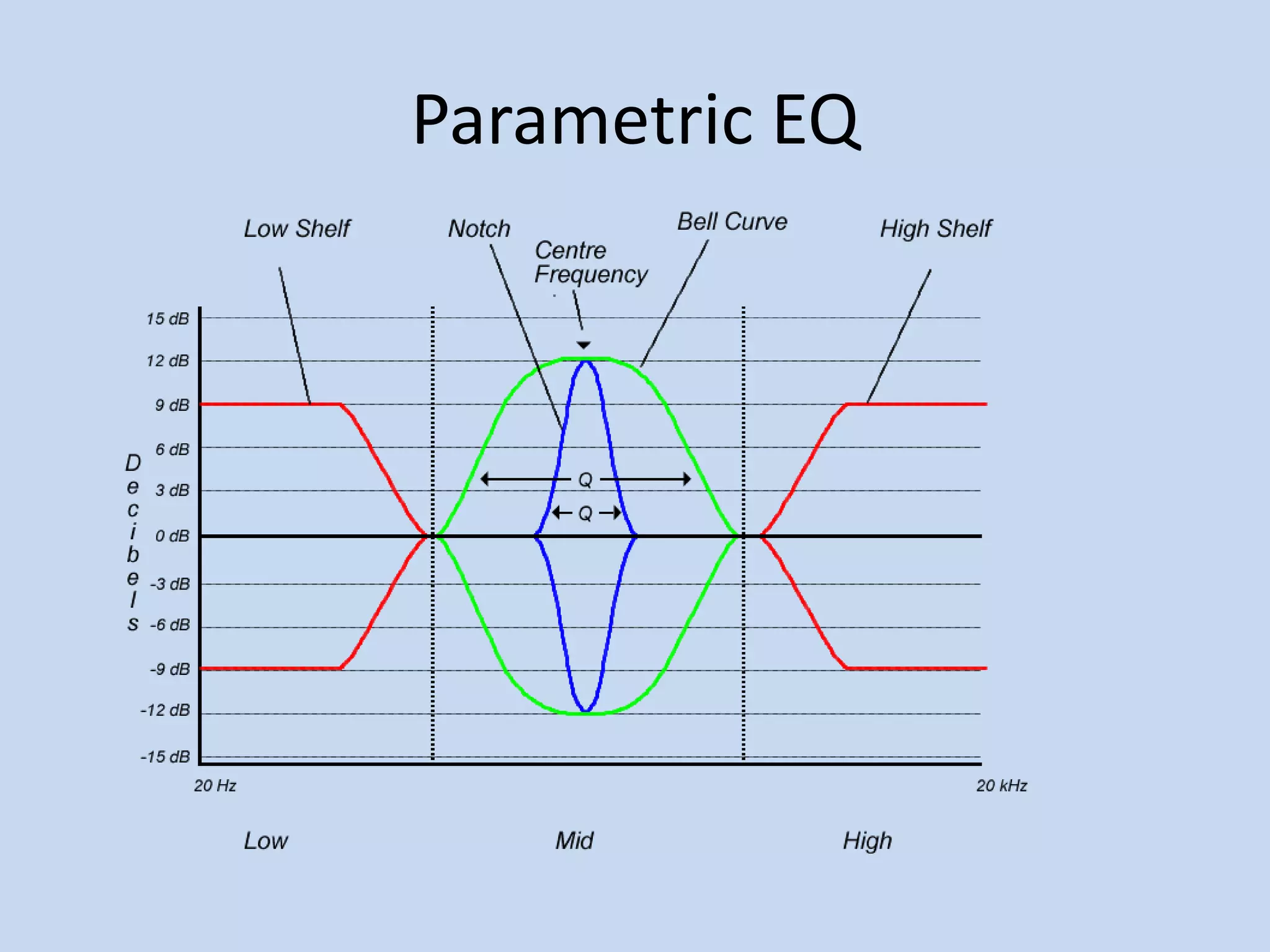 Parametric EQ